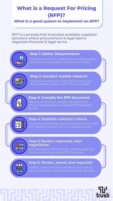 what is rfp in sap